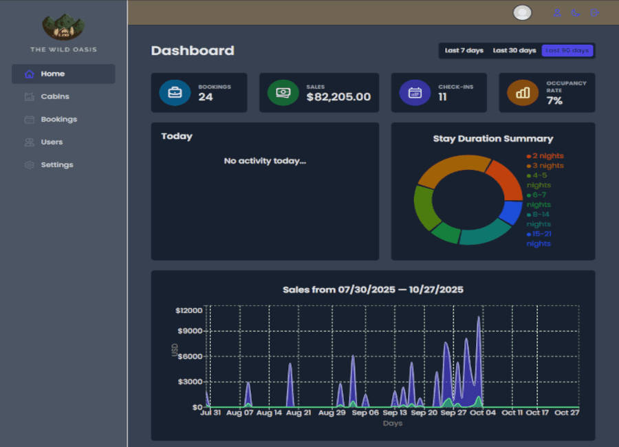 The Wild Oasis Management Tool